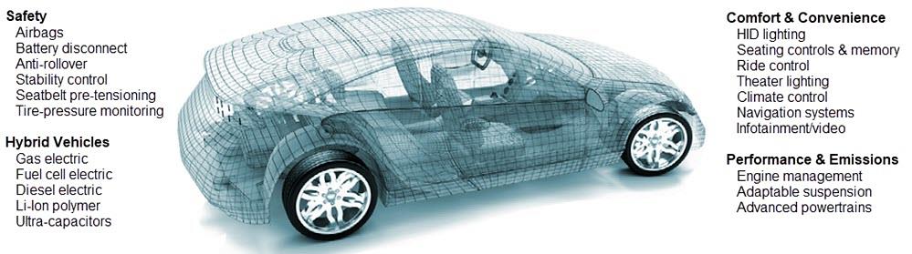 チャート - Littelfuse 車載用TVSダイオード